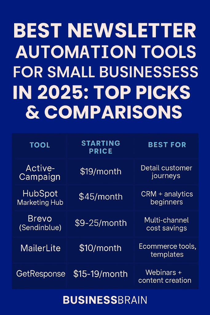 Best Newsletter Automation Tools for Small Businesses in 2025 Top Picks Comparisons | Best Newsletter Automation Tools for Small Businesses in 2025: Automate 2X Growth | TamzidulHaque.com Best Newsletter Automation Tools for Small Businesses in 2025 Top Picks Comparisons | Best Newsletter Automation Tools for Small Businesses in 2025: Automate 2X Growth | TamzidulHaque.com
