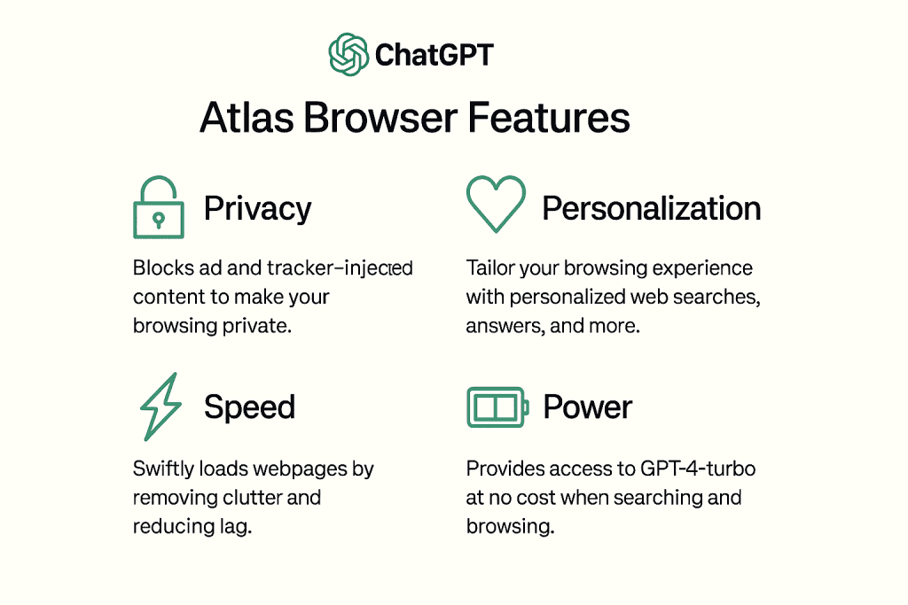 ChatGPT Atlas Browser Features 1 | ChatGPT Atlas Launch: ChatGPT Atlas Browser features That Could Ditch Your Address Bar Forever | TamzidulHaque.com