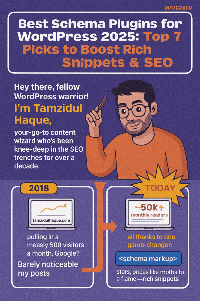 best schema plugins for WordPress 1 | Best Schema Plugins for WordPress in 2025: Unlock Rich Snippets and Skyrocket Your Rankings | TamzidulHaque.com