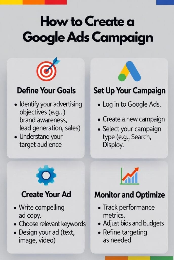 how to set up google ads 2025