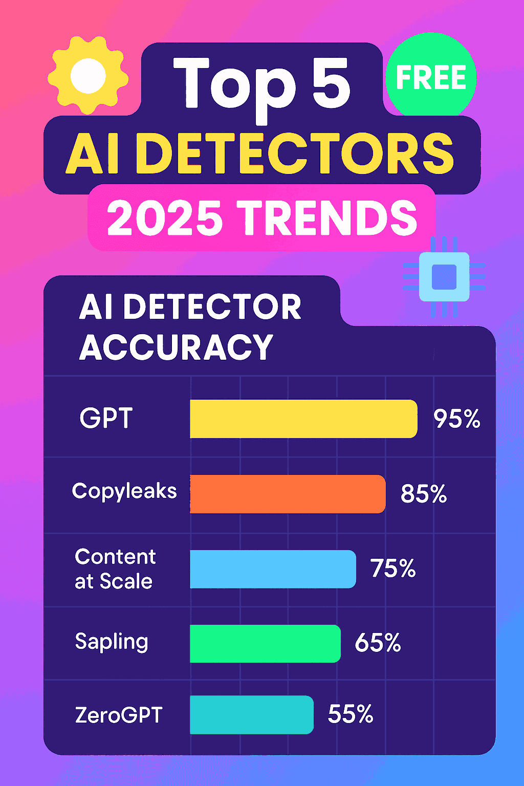 best ai content detector 2025 | Best AI Content Detector 2025: Free Tools to Spot AI Writing Instantly (And Why You Need One Now) | TamzidulHaque.com best ai content detector 2025