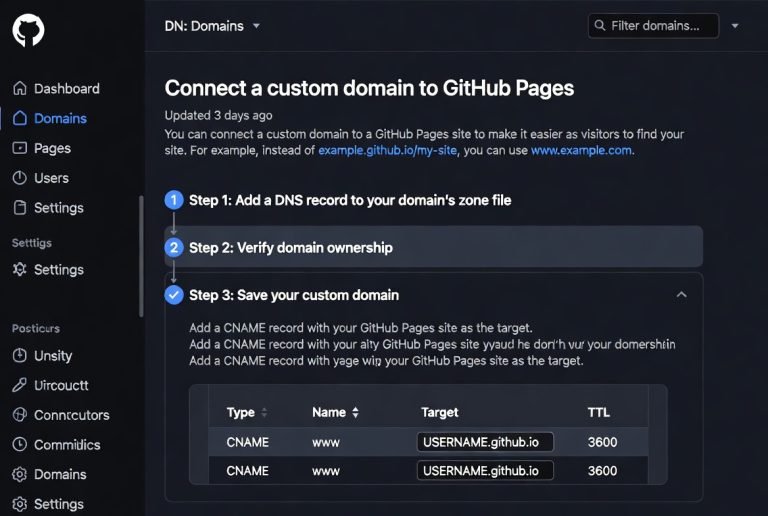 how to connect custom domain to github pages