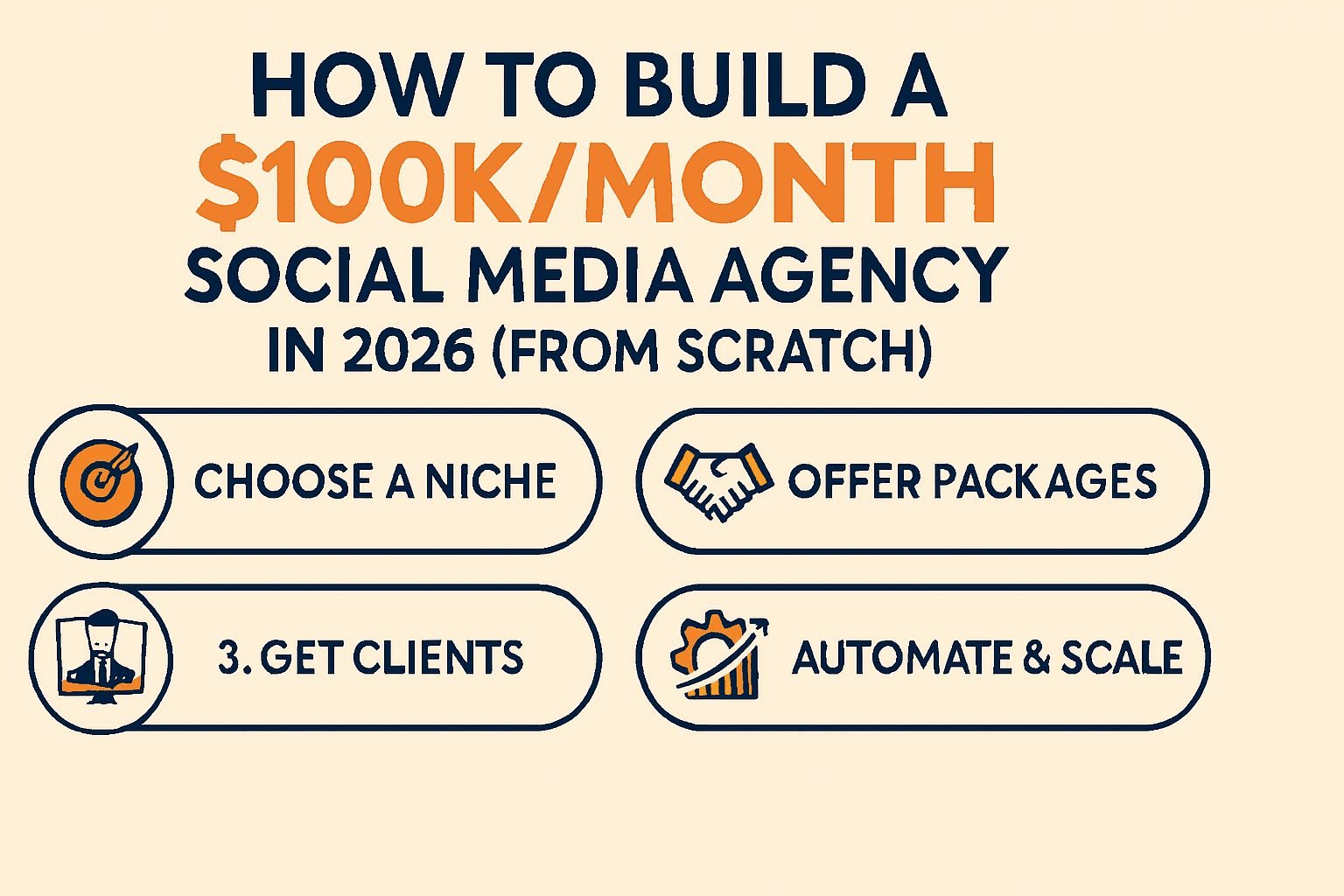 how to start a social media agency | How to Start a Social Media Agency: Your 2026 Roadmap to Success | TamzidulHaque.com how to start a social media agency